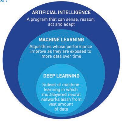 POTENTIAL OF ARTIFICIAL INTELLIGENCE IN AIR TRAFFIC MANAGEMENT
